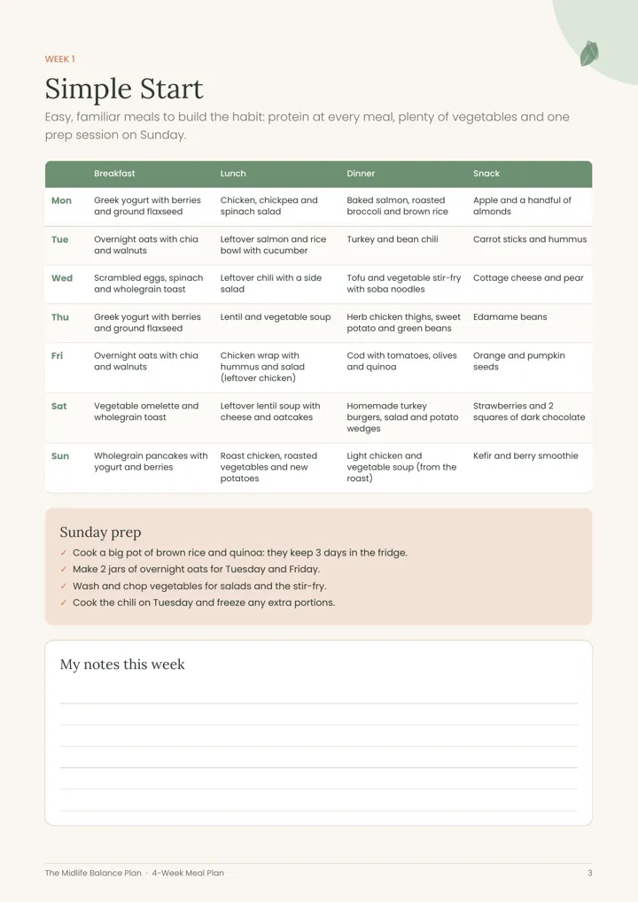Week 1 of the meal plan, with breakfast, lunch, dinner and a snack for each day